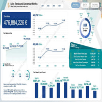 Zeddly Sales Performance Dashboard